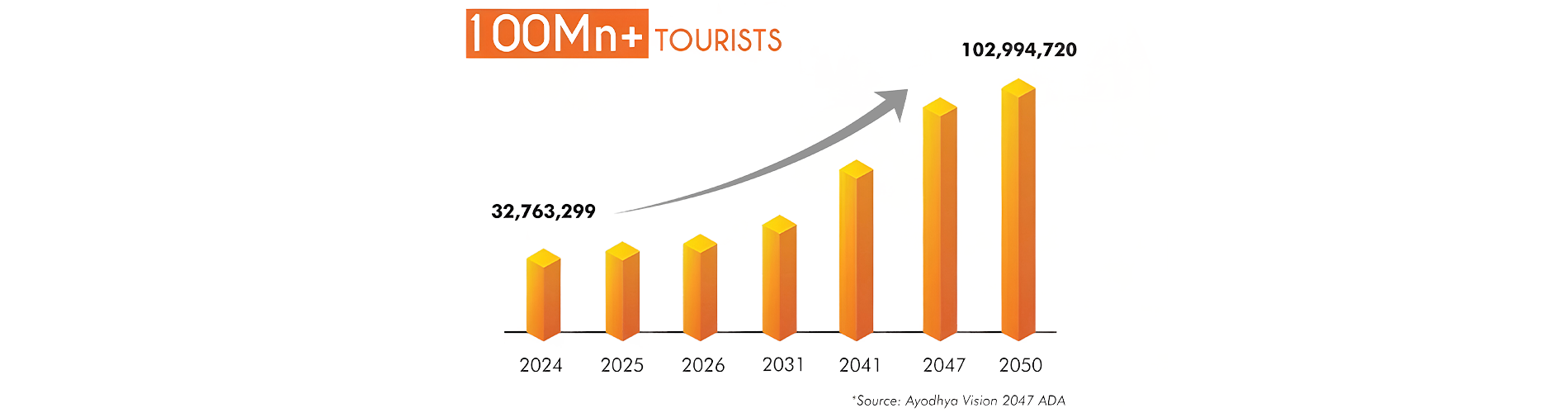 House Of Abhinandan Lodha The Sarayu